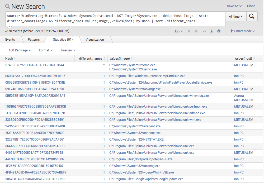 StickyKey Backdoor Detection with Splunk