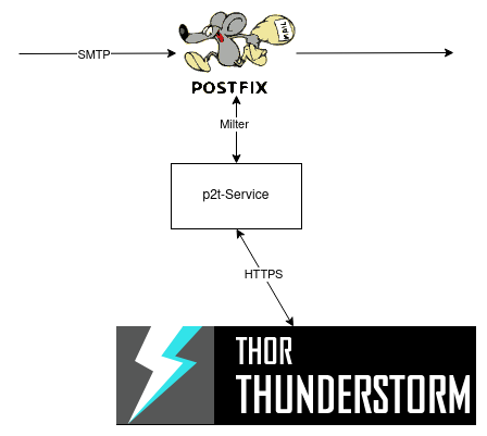 p2t