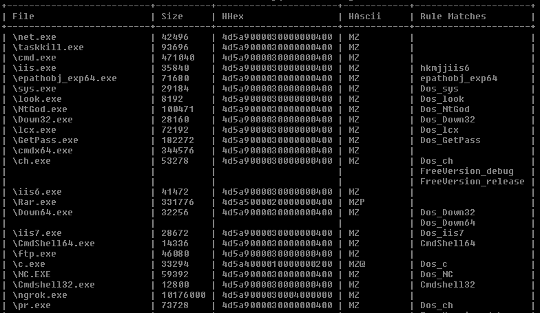 Yara Rule Analyzer