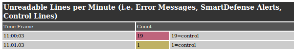 Checkpoint Unreadable Lines Checkpoint Unreadable Lines
