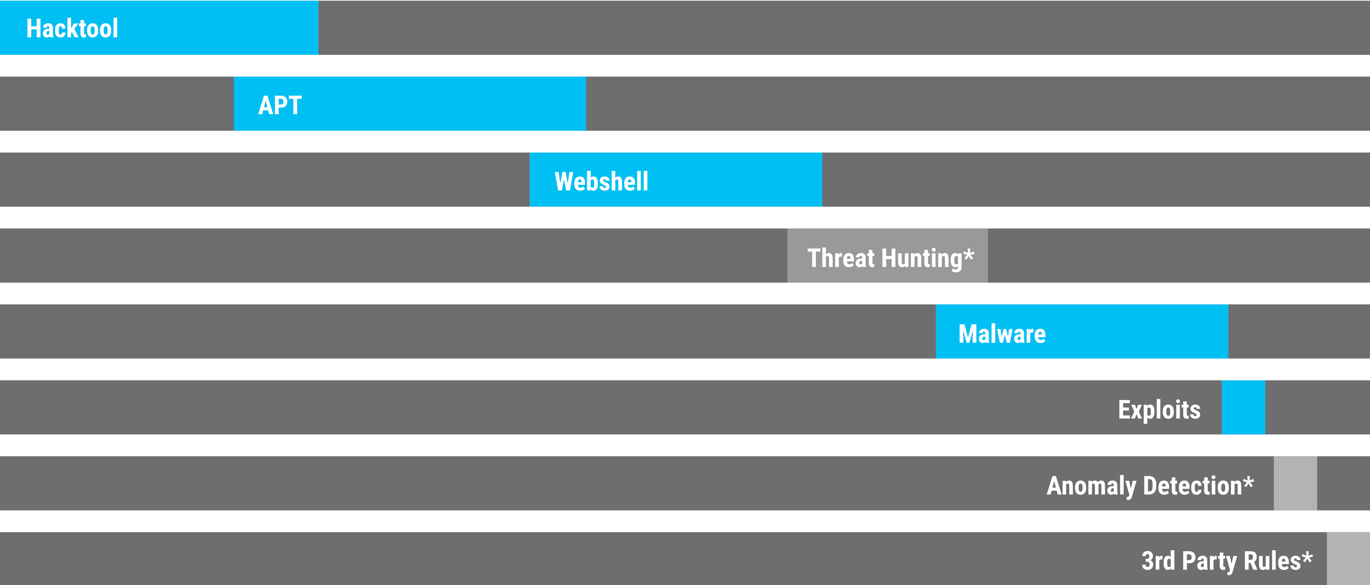 Valhalla_YARA_Rule_Overview_1.4